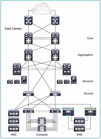 Cloud Network Management Challenges Network Virtualization New Operational Models Central Management Multi Tenancy Scaled