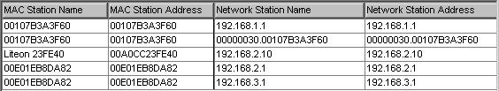 In the following example the second row is a Novell station. The Name Table button opens the current name table for viewing or editing.