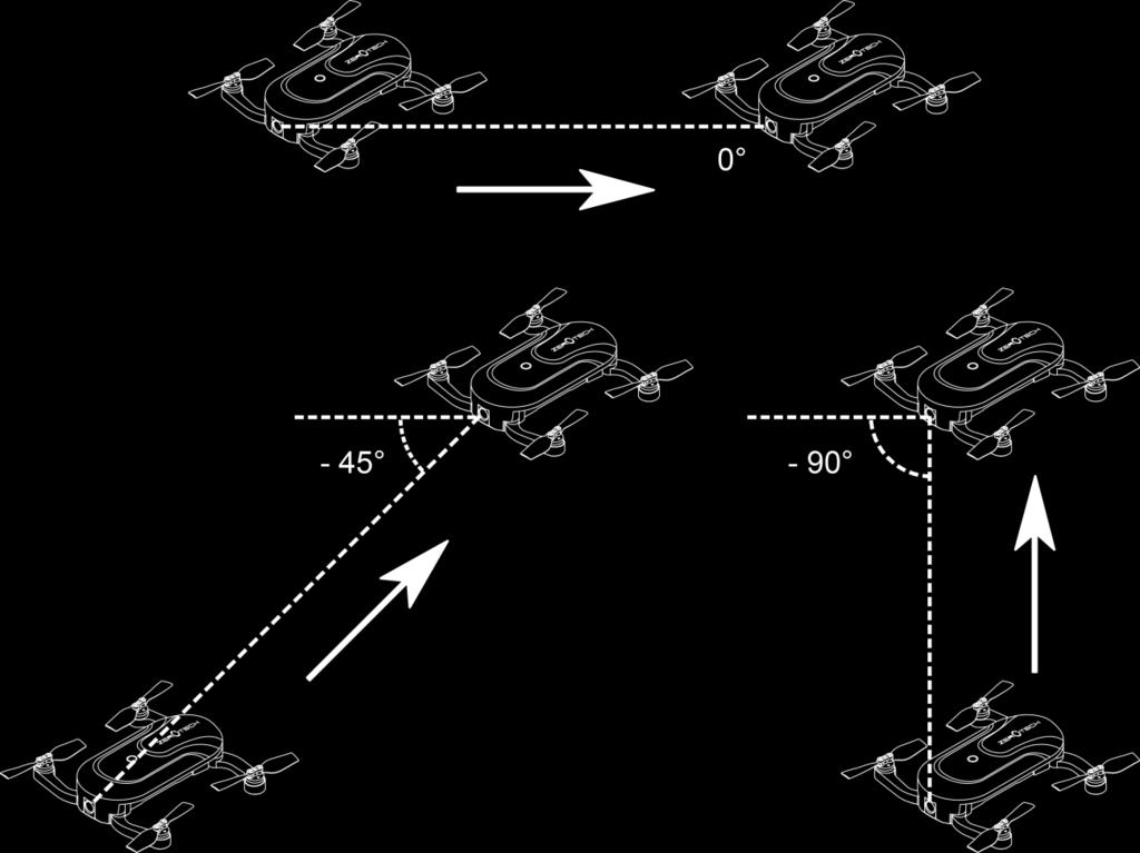 Here we respectively take the selected lens angles 0, -45 and -90 for example to illustrate the relationship between the flight path in the short video recording and the lens angle: The short video