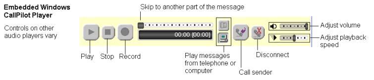 The controls on the embedded CallPilot player are shown here: If you select the computer for playback, the audio player plays your message from your computer speakers.