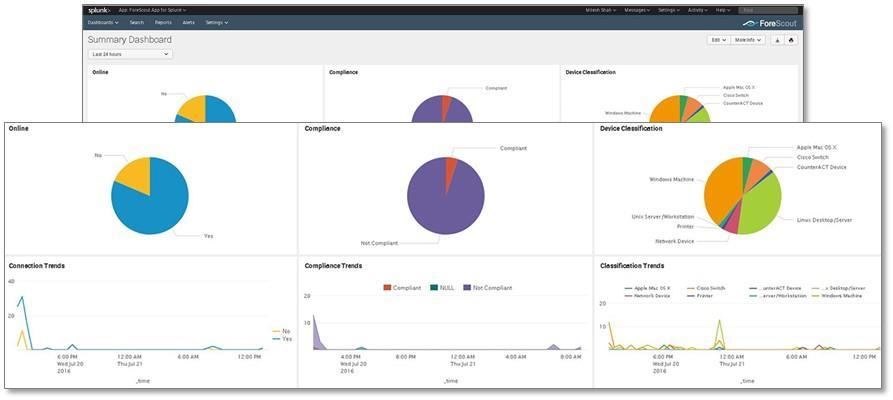 ESG Lab Tested Lab Review: ForeScout CounterACT Extended Module for Splunk 3 ESG Lab walked through ForeScout CounterACT s integration with Splunk Enterprise and Splunk ES to validate the ability of