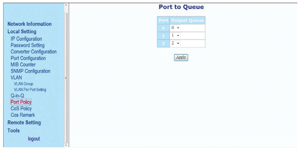 Chapter 4: Configuration via the Web User Interface 4.2.9 Port Policy Figure 4-11. Port to Queue screen. You can set the priorities of each physical port here in this page.