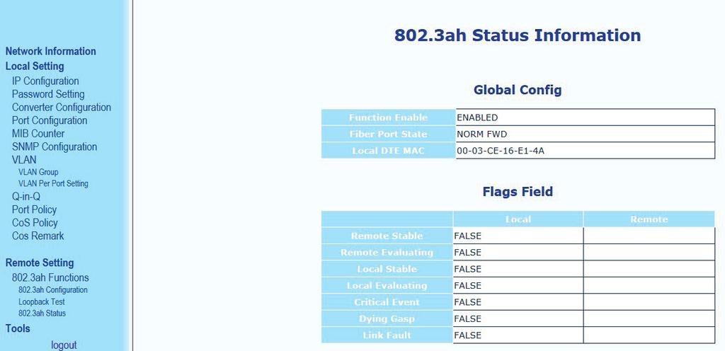 Chapter 4: Configuration via the Web User Interface 4.3.3 802.3ah Status You can view IEEE 802.3ah status on this Web page. Figure 4-15. IEEE 802.3ah status screen.