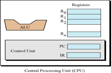 Understand how computer throughput can be improved using pipelining and parallel processing.
