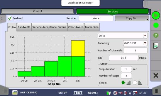 Test Parameter Settings The service traffic profile is determined based on the service quality.