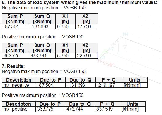 Mobile loads mx is minimal (-219,197 knm/m) in point ( 5 ; 0 ; 0 ) if the reference point of the first group of point loads is on 0,75m from the begin point of the track and the reference point of
