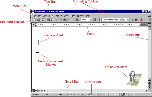 BASIC COMPONENTS OF MICROSOFT WORD Menu Bar lists a series of commands that display as pull-down menus Standard Toolbar contains shortcuts for commonly used functions Formatting Toolbar contains