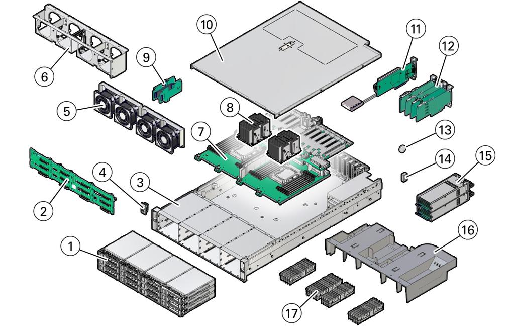 About System Components Customer-Replaceable Units on page 21 Field-Replaceable Units on page 22 Illustrated Parts Breakdown The following figure identifies the major components of the server.