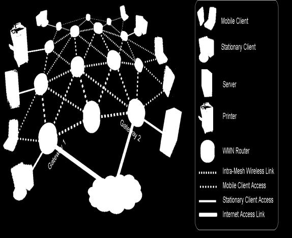 ISSN:2229-6093 Efficient Shortest Path Routing () Algorithm for Multicasting in Wireless Mesh Network 1 Geetanjali Rathee, 2Ninni Singh, 3Hemraj Saini 1, 2, 3 Department of Computer Science and