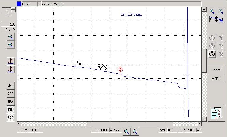 1-3 Analysis with One Waveform (Normal Mode) This section describes the operations to zoom into the waveform and set up the marker which are necessary to measure the distances and losses.