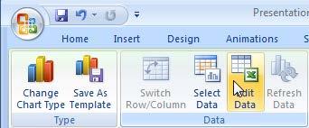 Using Charts in Presentations 3. Click the Edit Data command in the Data group. 4. Edit the data as required in the worksheet at the right. 5.