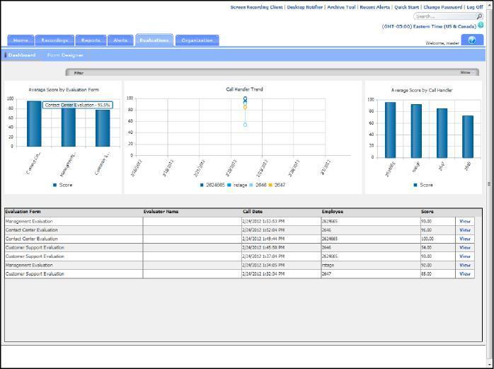 Dashboard The Evaluations Dashboard provides you with a real-time view of evaluations data including information about the most frequently used evaluations, which call handlers are being evaluated,