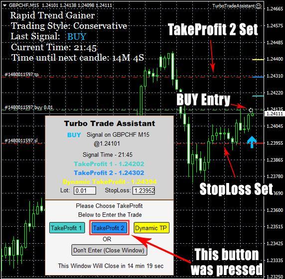 Real Trading Example: Screenshot below shows a BUY trade that was entered and set up automatically upon pressing the TakeProfit 2 button.