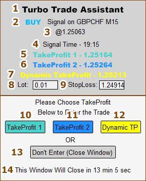 What it All Means: 1) The Name of Expert Advisor 2) Current Signal (BUY/SELL), Currency Pair and TimeFrame 3) Signal Entry Level 4) Exact time when the entry signal was generated 5) TakeProfit 1
