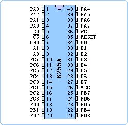 Ans:- ( Proper pin diagram- 2 mks) g) How the port C is divided in Group