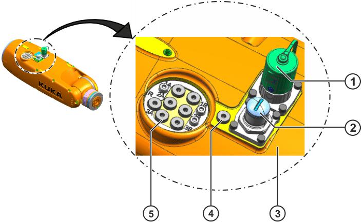 Fig. 6-8: Interface A4, example 1 Connection X41 4 Air line AIR2 2 Connection XPN41 5 Air connections 3 In-line wrist The optional connector bypack is required for use of the air connections.