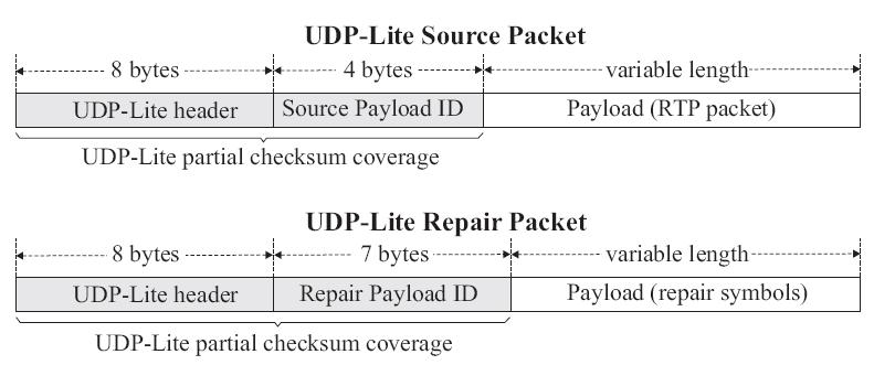 LDPC-based packet erasure coding at UDP Repair packets: