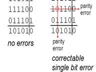 9/9/2009 CSC 257/457 - Fall 2009 18 Cyclic Redundancy Check view data bits, D, as a binary number constant r+1 bit pattern (generator), G Sender: for each D: choose