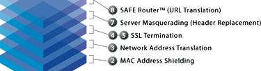 WAF Vendor Provided Technologies / Features Out-of-box rulesets for OWASP Top 10,