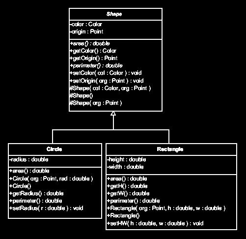 UML class diagram Three compartments. Top: contains the class name centered horizontally in boldface type.
