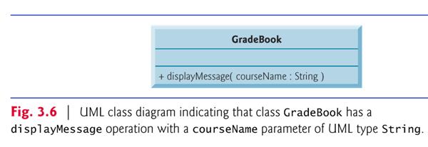 CH3_ex2: (using parameters with class and methods) package ch3_2; public class GradeBook // display a welcome message to the GradeBook user public void displaymessage( String coursename ) System.out.