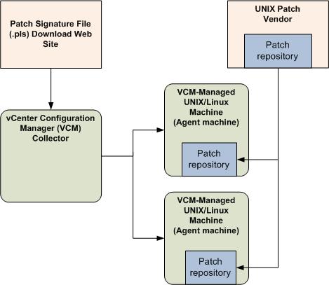 Getting Started with VCM Patching Figure 10 1.