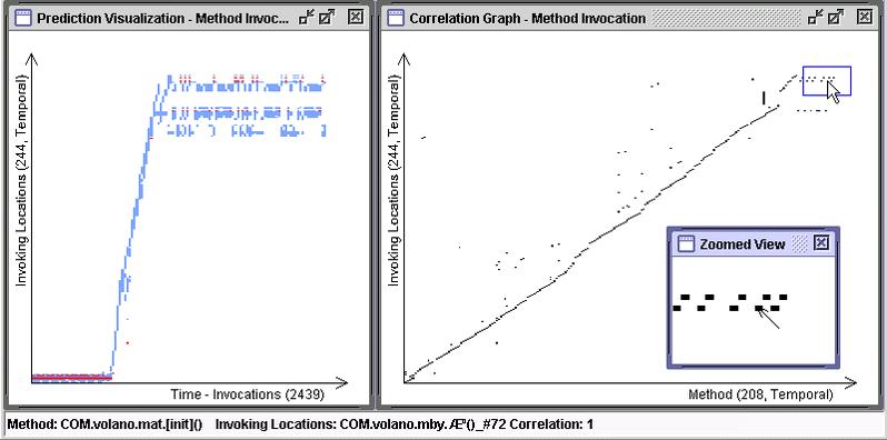 Figure 5: Polymorphism viewed in prediction hotspot and correlation visualizations. 3.