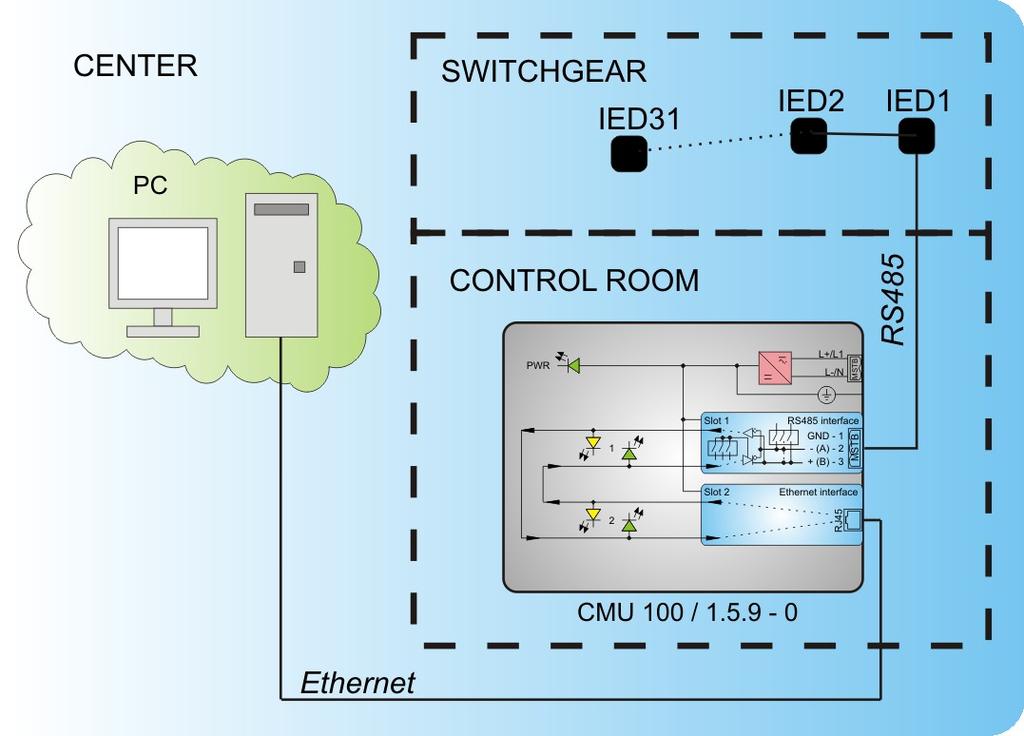 RS485 TO ETHERNET CONVERTER 3 RS485 TO ETHERNET CONVERTER 3.1 DESCRIPTION This device allows communication between two devices with different communication interfaces.