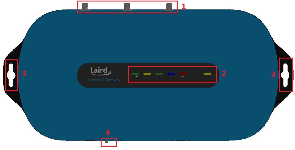 1. LoRa and Wi-Fi antennas 2. LEDs 3. Fixing holes 4. User button Figure 1: Top of the Sentrius RG1xx gateway Figure 2: Back panel of the Sentrius RG1xx gateway 1. DC power input 2. User button 3.