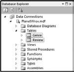 Retrieving and Manipulating Data with SQL 411 In the next exercise, you see how to perform a number of queries against the sample database, giving you a good idea of how different queries affect the