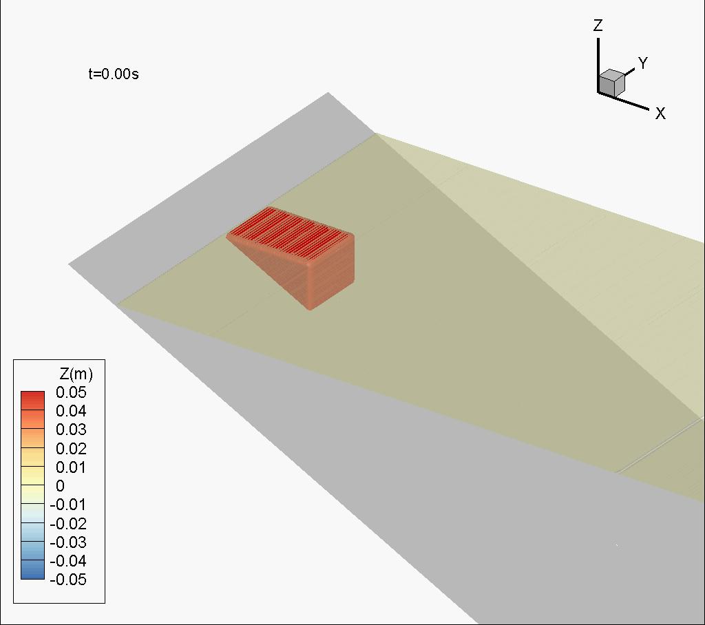 Wedge sliding down on a slope - simulation Coupling