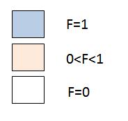(discrete function F) F=1 : phase 1 (liquid) F=0 : phase 2 (air) 0<F<1 : cells containing an