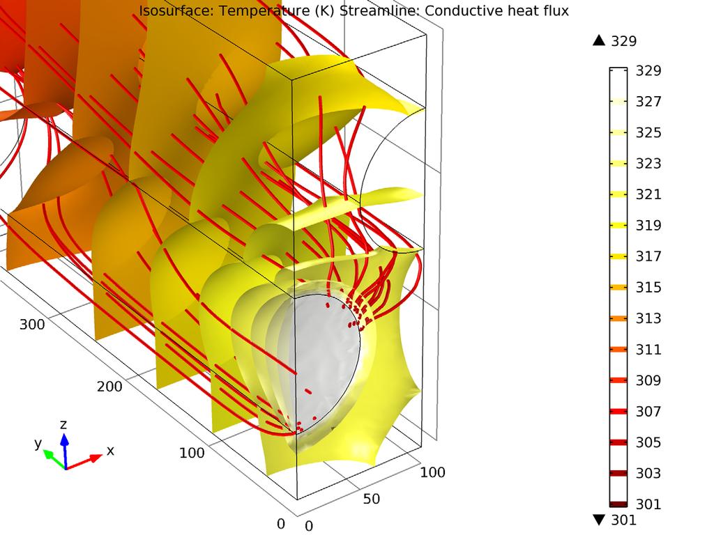 Results and Discussion Figure 2 shows the temperature isosurfaces and the heat flux streamlines for the conductive heat flux in the device.