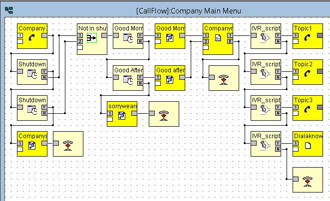 140. Save the modified Call flow. 141.