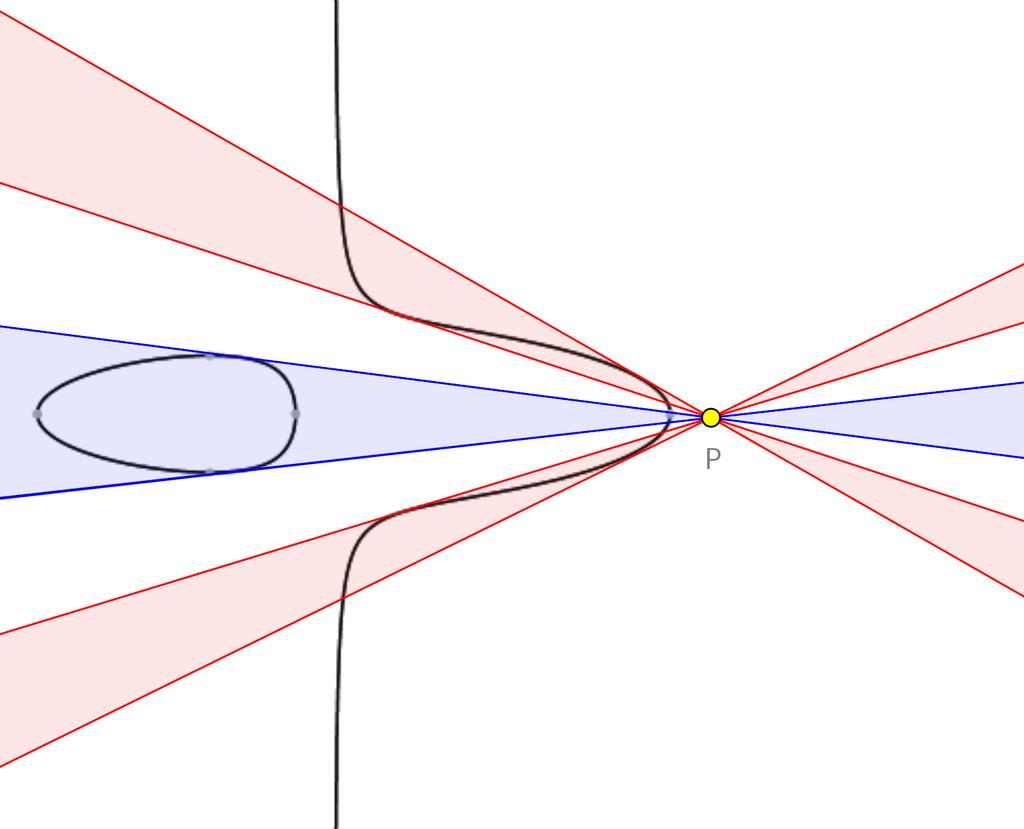 RIGID ISOTOPY CLASSIFICATION OF GENERIC RATIONAL QUINTICS IN RP 2 43 Σ 1 Figure 40. A real plane cubic with two zigzags and one oval, and its pencil of lines seen in Σ 1.