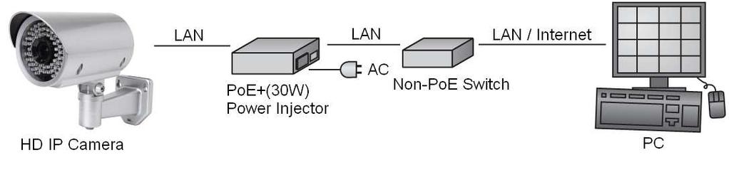 Use a PoE+(30W) network switch to connect to the network.