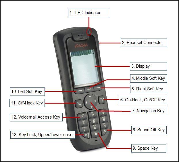 This FAQ contains Avaya 3720 cordless phone instruction to Get Help or Training Change the battery Make a call Use