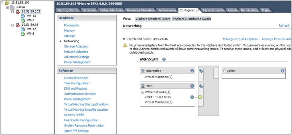 Using Cisco AVS This section describes how Cisco ACI functions when you configure AVS with VXLAN.
