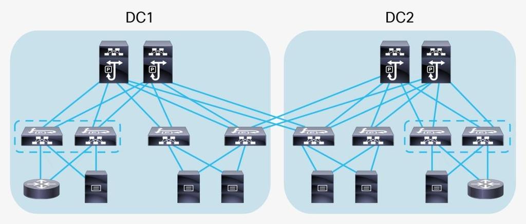 Considerations When Connecting Servers to Border Leaf Switches Dedicated border leaf switches offer increased availability.