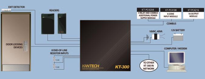 KT-300 Door Controller INNOVATIVE AND POWERFUL The KT-300 is designed to meet the highest standards of access control and point monitoring applications.