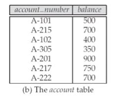 balance from depositor, account where depositor.