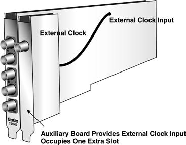 EXTERNAL CLOCK UPGRADE An external clock upgrade can be ordered if A/D sampling must be coherent with a system clock. The external clock must be 8 times faster than the required sample rate, i.e. if 1 MS/s sampling is required, external clock must be 8 MHz.
