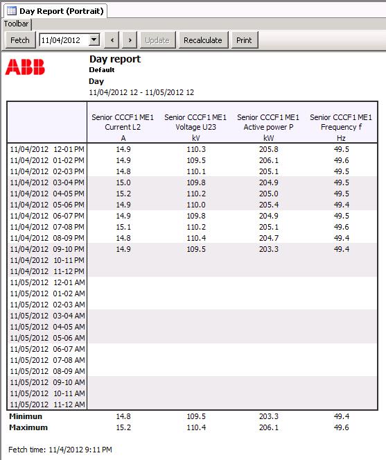 SYS 600 9.3 1MRS757707 11 Standard Excel report 11.1 Presentation of the report When the report is configured and opened in Vtrin's display it looks like the model below.