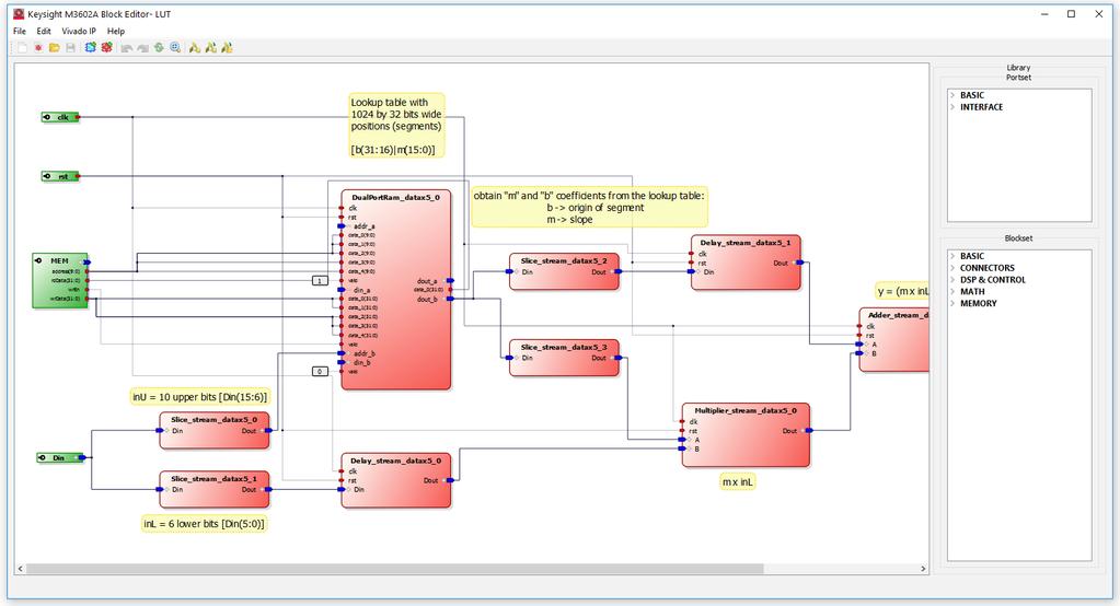 03 Keysight FPGA Implementation of a LUT-Based Digital Pre-Distortion Using M3602A FPGA Design Environment - Application Note Lookup Table Implementation First of all, the lookup table functionality