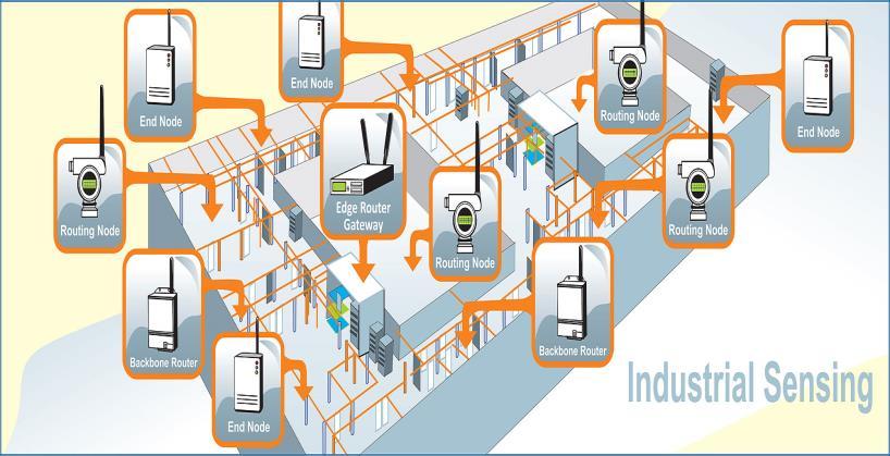 Go Industrial Wireless for IIOT