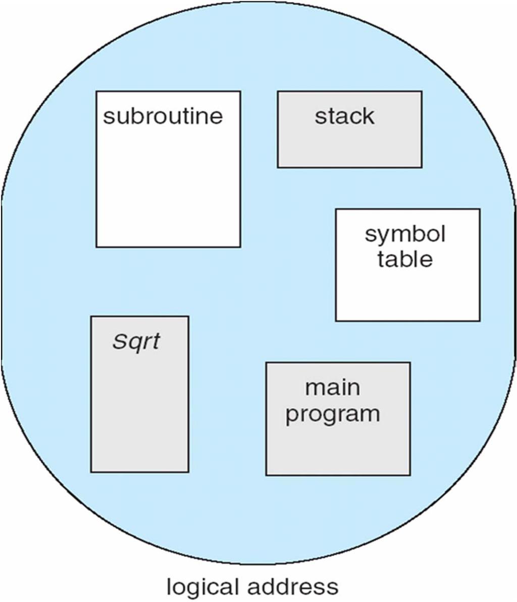 User s View of a Program 8.