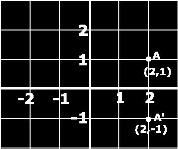10. In the (x,y) coordinate plane below, points P (6,2) and Q (1,4) are two vertices of PQR. If angle PQR is a right angle, then which of the following could be the coordinates of R?