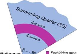 22 S. Paris, A. Gerdelan, and C. O Sullivan (a) Surrounding quarter principle. (b) Static obstacle subdivision.