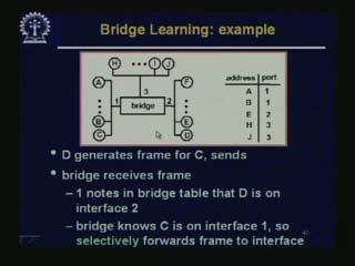 (Refer Slide Time: 41.26-41.56) Now D generates a frame for C and bridge receives the frame. One notes in bridge table that D is on the interface 2. Bridge already knows that C is on interface 1.