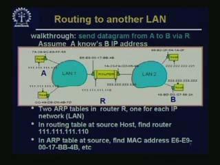 The one important reason for local internetworking is to have the capacity to isolate traffic from other networks. As we have seen, if you want to find the MAC address, you send an ARP broadcast.